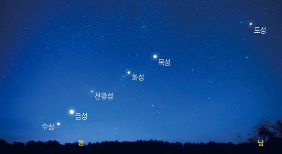 종말론 일으킨 '행성 직렬'...검은 호랑이해 '우주쇼' 펼쳐진다 | 중앙일보
