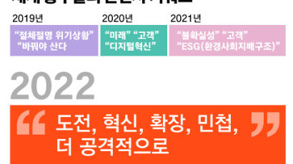 “도전과 확장은 숙명”…재계 회장님들의 2022년 경영 화두 