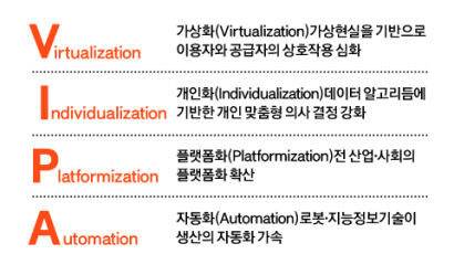 V·I·P·A 거대한 파도…디지털 시대 빨라진다