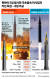 북한이 5일 발사한 극초음속 미사일과 작년 화성 - 8형 비교. 그래픽=김주원 기자 zoom@joongang.co.kr