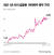 최근 1년 사이 급등한 아라비카 원두 가격 그래픽 이미지. [자료제공=미국 뉴욕상품거래소] 