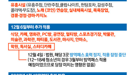 [이번 주 핫뉴스]‘먹는 치료제’도입… 기준금리 오를까? 연말정산 간소화 서비스 시작(10~16일)