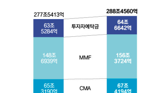 "공모액이 무려 1경, IPO 사상 최고" 청약시장 흔든 이 회사