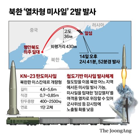 북한 ‘열차형 미사일’ 2발 발사. 그래픽=신재민 기자 shin.jaemin@joongang.co.kr