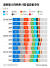그래픽=김영옥 기자 yesok@joongang.co.kr