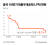 중국 1년 만기 대출우대금리 변화 그래픽 이미지. [자료제공=중국 인민은행] 