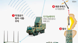 [이번 주 리뷰]북한은 핵ㆍICBM, 1년 공수처는 “송구”, 대선은 관음증으로 추락(17~22일)