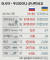 러시아 - 우크라이나 군사력 비교