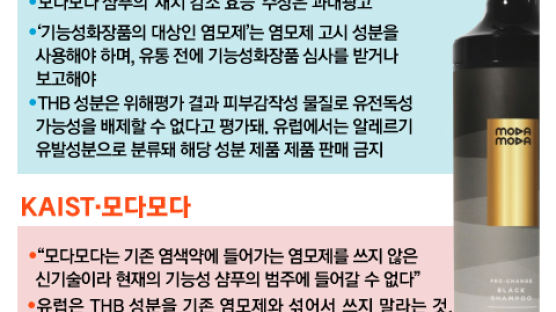 감기만 해도 염색되는 샴푸 사용금지에 “인체 유해” vs “무해성 입증할 것”