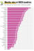 OECD 비만율. 인터넷 캡처