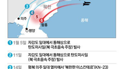  [이번 주 리뷰]증시 잔인한 1월…북한 연이은 도발(24~29일)