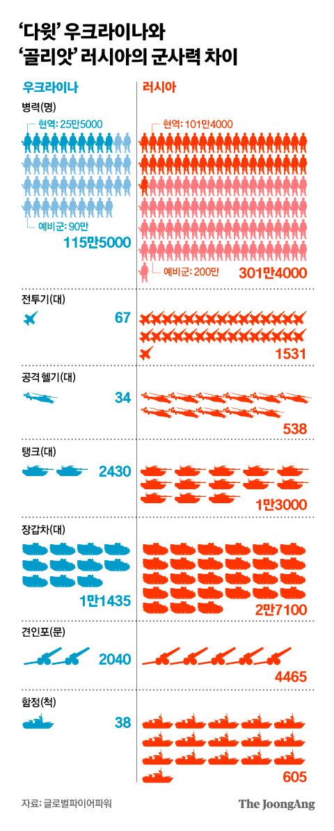 美 파괴할 지구상 유일 군대