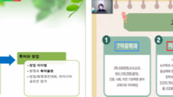 덕성여대, 비교과통합관리센터 성과발표회 개최