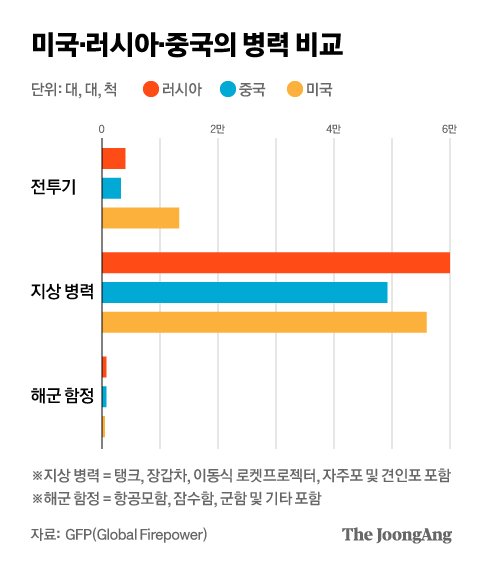 美 파괴할 지구상 유일 군대