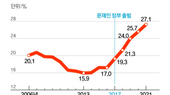 '똘똘한 한채' 찾아 서울 몰렸다…외지인 매입 27%, 역대 최고