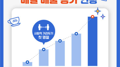 사회적 거리두기에 올 명절도 집콕 이디야커피, 설 연휴 기간 배달 매출 70% 증가