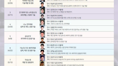 소재 국산화에 박차를 가한다! 한국재료연구원-서울대학교, 소재 콜로키엄 시즌2 개최