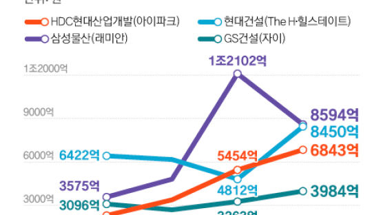 사고 한 달, 주가 39% 하락…HDC현산 후유증 오래 간다 [앤츠랩]