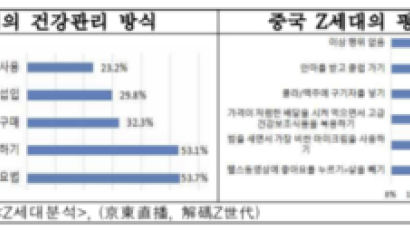 “비주얼이 곧 정의”…중국 Z세대, '펑커양셩' 외친다는데 