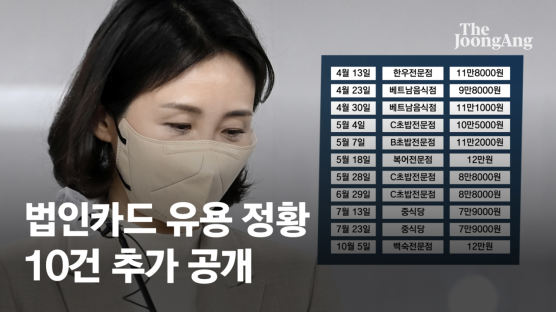 野 "김혜경, 복집 318만원 이어 5개 식당서 170만원 법카 썼다"