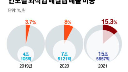 "1만원 주문에 배달비 4500원"…정부, 치킨·떡볶이 배달비 깐다