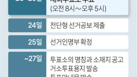 [이번 주 핫뉴스] 24일 기준금리 인상?…25일 대선 유권자 최종확정(21~27일)