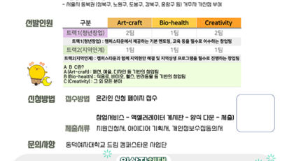 동덕여대 캠퍼스타운사업단, 2022 창업 아이디어 경진대회 개최