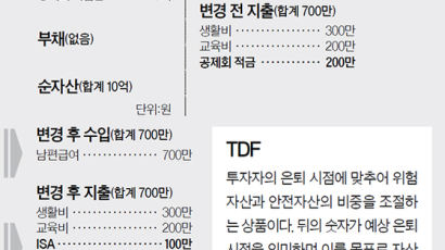 [반퇴시대 재산리모델링] ‘절세 투자’ 가능한 ISA 가입부터…미국 ETF에 관심을