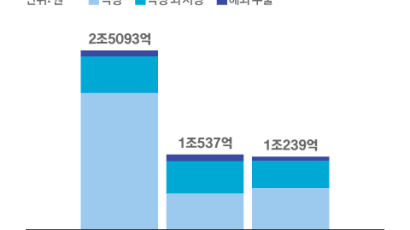 영화인 503명 현정부와 대선후보에 “아사 상태” 긴급 지원 호소