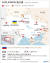 그래픽] 러시아, 우크라이나 침공 상황 [그래픽] 러시아, 우크라이나 침공 상황 (서울=연합뉴스) 반종빈 기자 = 러시아가 24일(현지시간) 새벽 블라디미르 푸틴 러시아 대통령의 군사작전 승인과 함께 우크라이나 동부와 남부, 북부 3면에서 일제히 공격을 개시했다. 주요 외신에 따르면 우크라이나군은 현지시간으로 이날 새벽 5시부터 우크라이나 전역에 러시아군의 공격이 시작됐다고 밝혔다. bjbin@yna.co.kr 트위터 @yonhap_graphics 페이스북 tuney.kr/LeYN1 (끝)