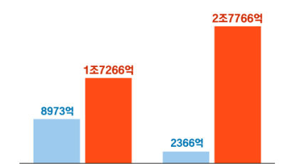 “5년간 서울시민 낸 종부세 1074% 많아져”…서울시, “보유세 손 봐야”