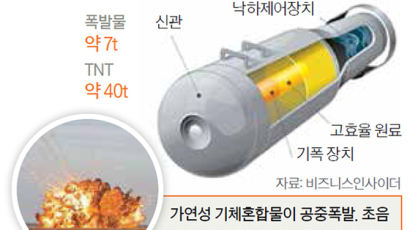 주변 공기 태우는 진공폭탄, 질식 유발해 대량살상