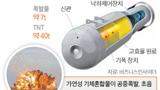 주변 공기 태우는 진공폭탄, 질식 유발해 대량살상