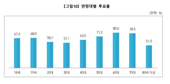 교복 유권자 