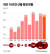 2011~2020년 산불 발생 건수 및 피해 면적. 그래픽=신재민 기자 shin.jaemin@joongang.co.kr
