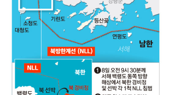 대선 전날 북한 경비정 NLL 침범…남북군사합의 후 처음