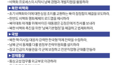 미·중 사이 선택 강요받는 한국…‘피벗 스테이트’가 돼라