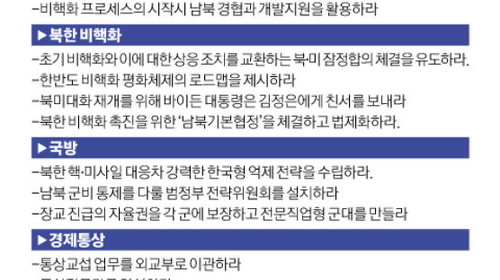 미·중 사이 선택 강요받는 한국…‘피벗 스테이트’가 돼라
