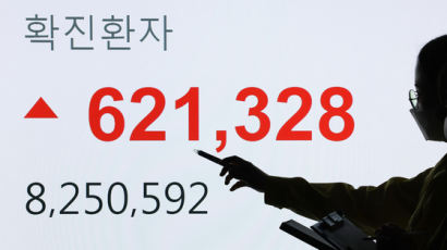 韓 신규확진 압도적 세계1위…정점 규모 美·佛보다도 크다