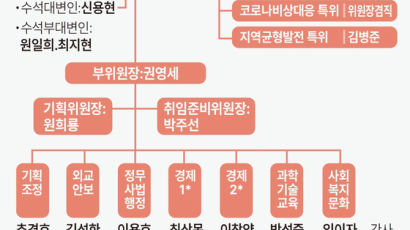 인수위원 24명 중 안철수 추천이 8명…서울대 출신이 13명