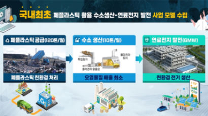 한국남부발전, 폐플라스틱 활용 수소생산 사업 추진 