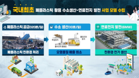한국남부발전, 폐플라스틱 활용 수소생산 사업 추진 