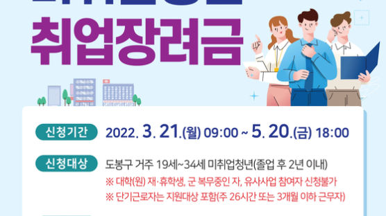 도봉구, 미취업 청년 취업장려금 1인 50만 원 지원