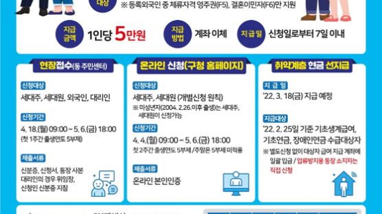 금천구, 모든 구민에게 ‘건강돌봄 재난지원금’ 지급