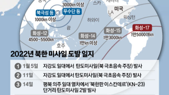 [사설] 미 본토 타격 ICBM(대륙간탄도미사일) 발사로 끝내 레드라인 넘은 북한