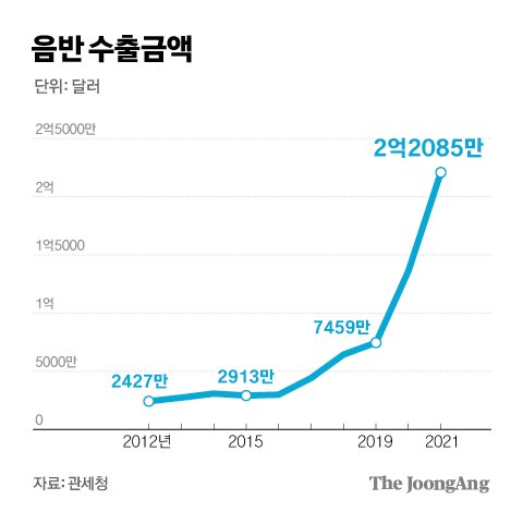 한국은 5등 안에도 못든다…'BTS 소비국' 의외의 1등 [K팝 세계화 리포트] | 중앙일보