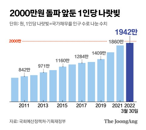 Joongangilbo timeline image