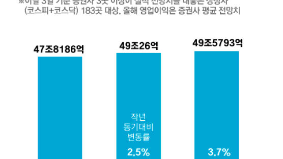 1분기 영업익 ‘우등생’…원자재 값이 갈랐다