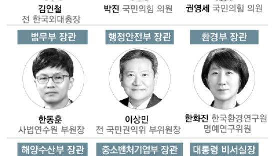 [속보] 행안부장관에 이상민…환경 한화진·해수 조승환·중기 이영