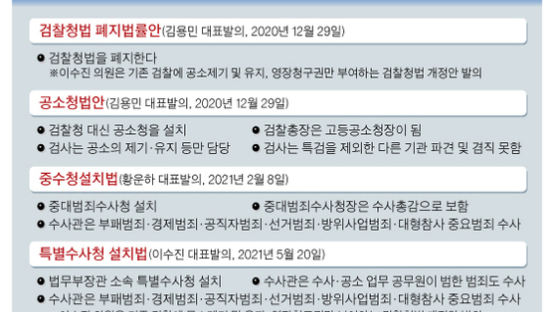 [이번 주 리뷰]검수완박부터 계곡살인 검거까지(11~16일)